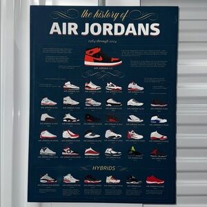 Air Jordans History Poster In Wooden Frame cool piece for a Jordan collector